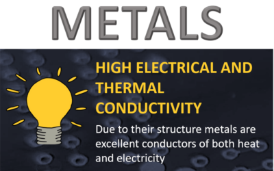 Metals – general properties