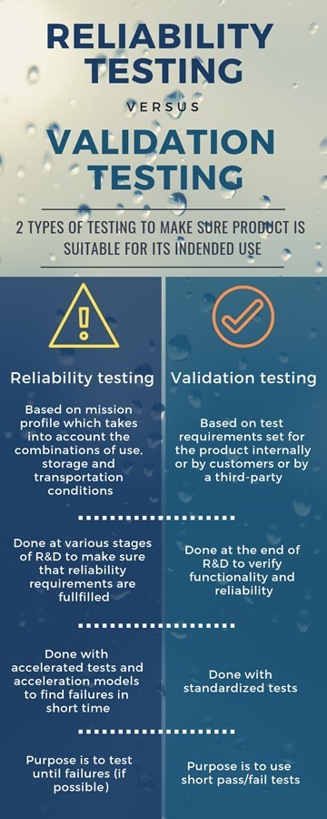 Sample product reliability testing
